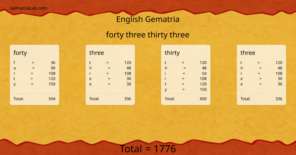 forty three thirty three in english Gematria
